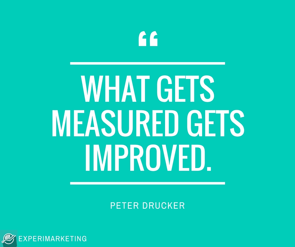 What gets measured gets improved